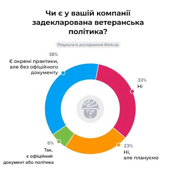 Ветерани на українському ринку праці: як їм адаптуватися 8 Ветерани на українському ринку праці: як їм адаптуватися 8
