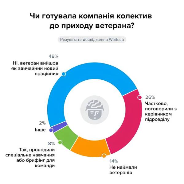 Ветерани на українському ринку праці: як їм адаптуватися 10 Ветерани на українському ринку праці: як їм адаптуватися 10