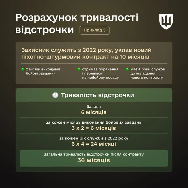 Відстрочки після нового контракту. / © Міноборони України