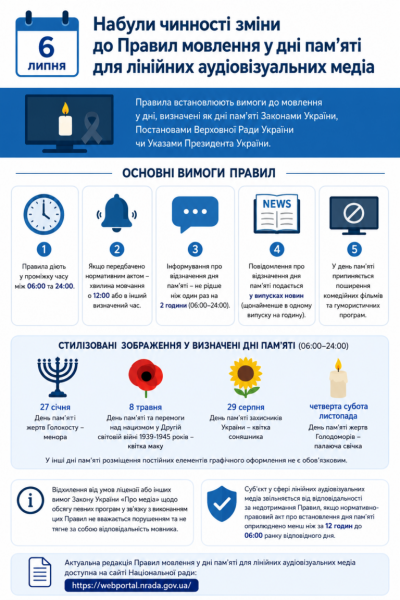 Національна рада України переглянула норми трансляції для телеканалів у дні пам'яті. 4 Національна рада України переглянула норми трансляції для телеканалів у дні пам'яті. 4