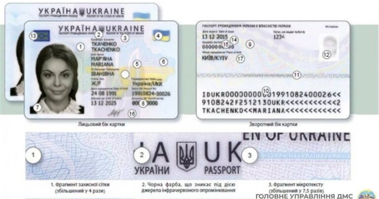 ID-картка не для всіх: міграційна служба пояснила, хто може отримати відмову 1
