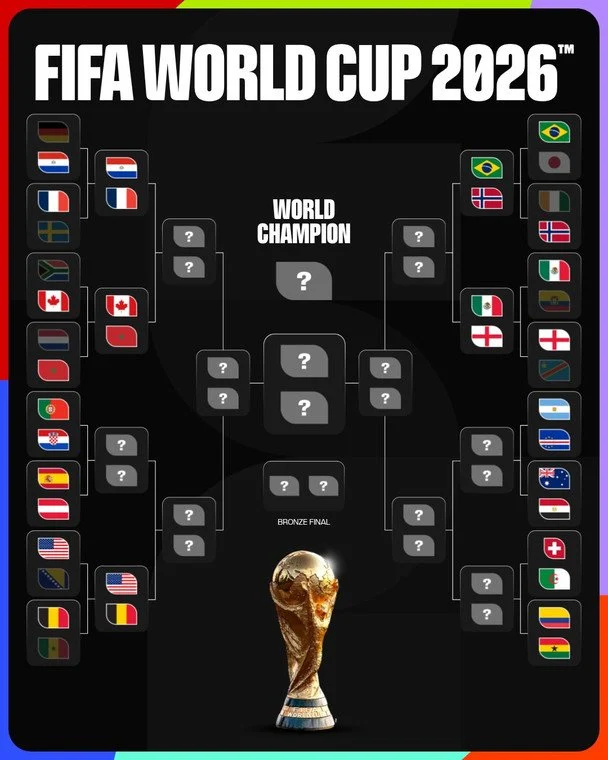 Чемпіонат світу з футболу 2026: хто вже кваліфікувався до 1/8 фіналу 2 Сітка плейоф ЧС-2026 / x.com/FIFAWorldCup