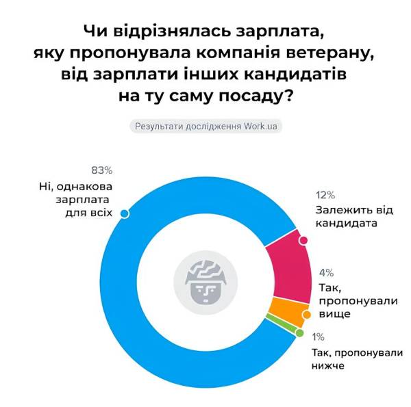 Ветерани на українському ринку праці: як їм адаптуватися 12 Ветерани на українському ринку праці: як їм адаптуватися 12