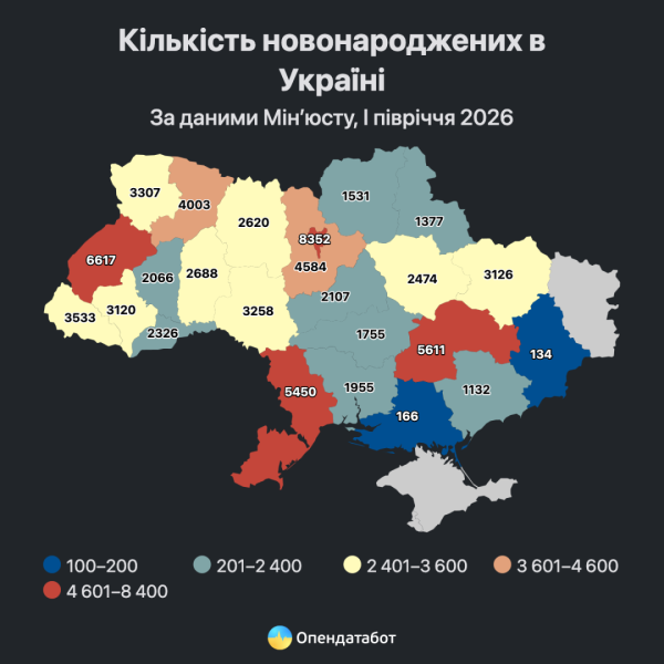 В Україні показник смертності в чотири рази вищий за рівень народжуваності 9