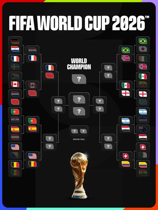 Турнірна сітка плей-оф ЧС-2026 / x.com/FIFAWorldCup