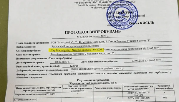 У Києві виявили підроблену польську молочну продукцію: третина зразків не відповідає стандартам 5