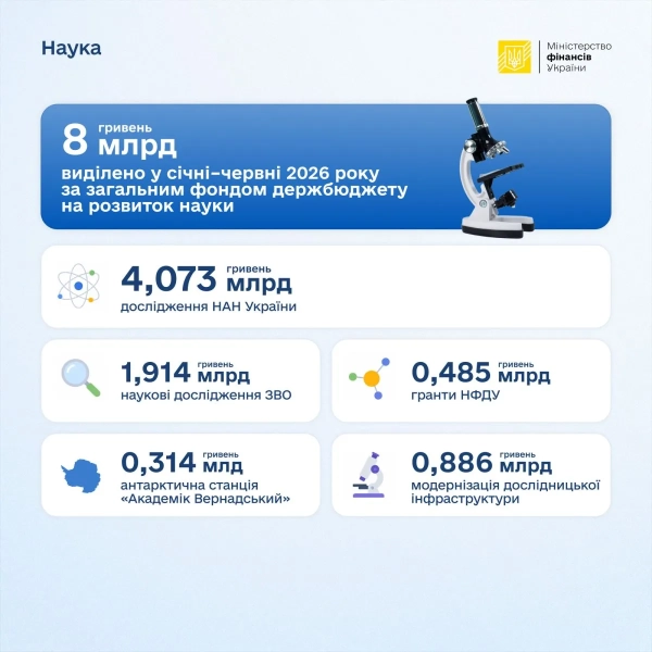 Кошти на освіту і науку в Україні - скільки виділили у І півріччі 10