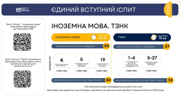 Що таке ЄВІ: хто складає, бали та підготовка 8 Що таке ЄВІ: хто складає, бали та підготовка 8