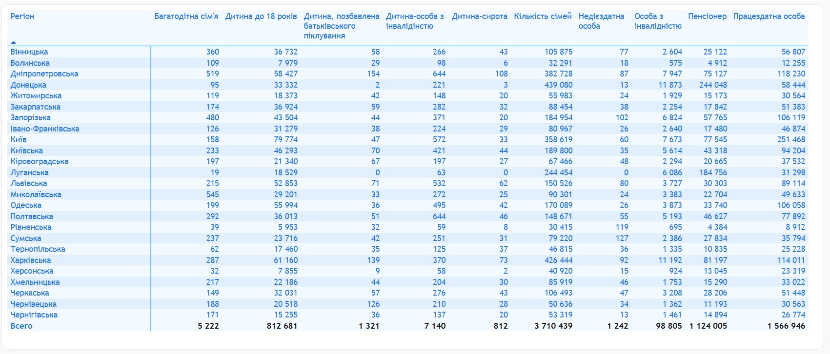 На Рівненщину прибуло понад два десятки мешканців з Донецької області ➜ ZMINA 6
