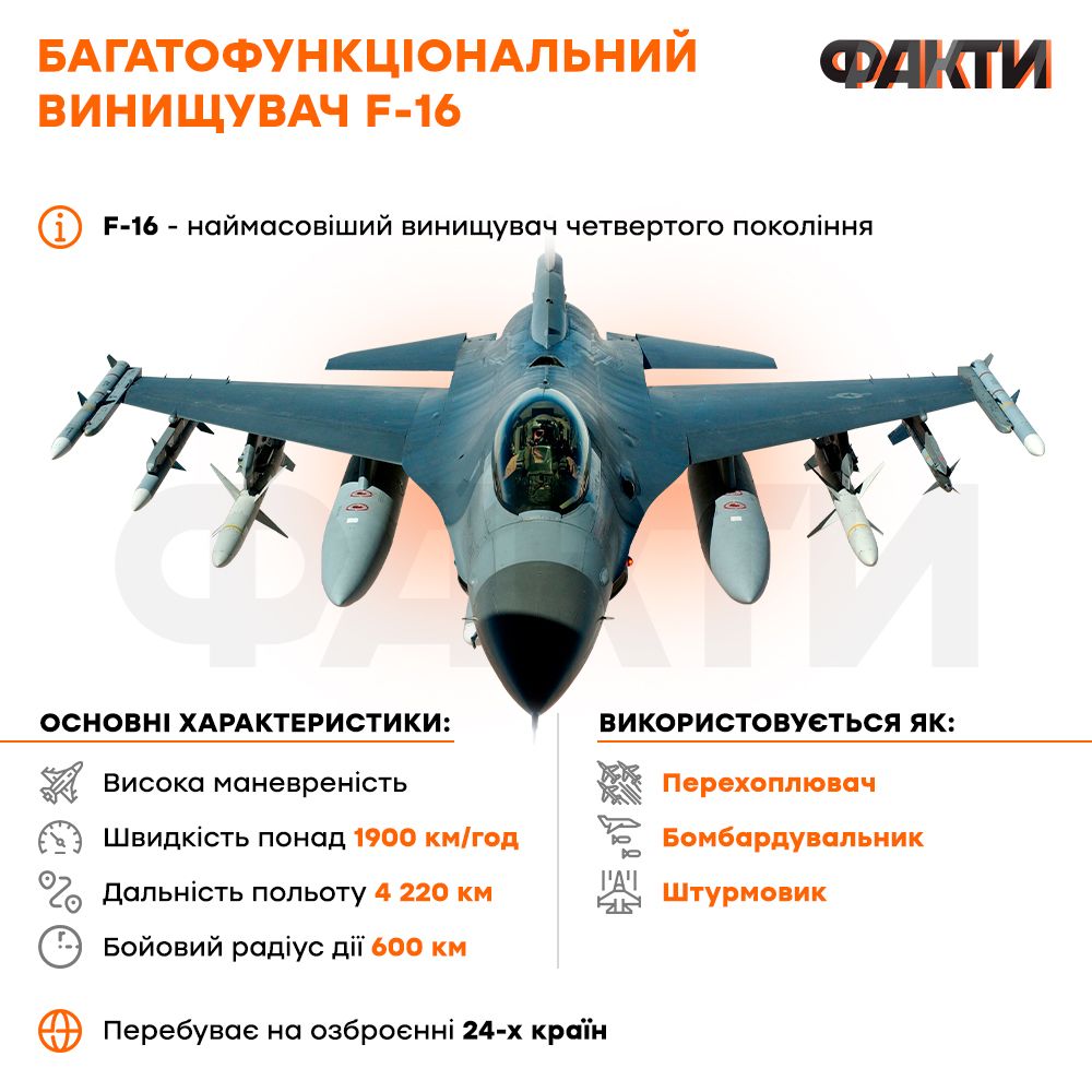 Винищувач F-16