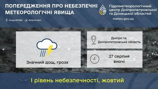 Синоптики попереджають про небезпечні погодні явища на Дніпропетровщині 27 серпня / © Укргідрометцентр