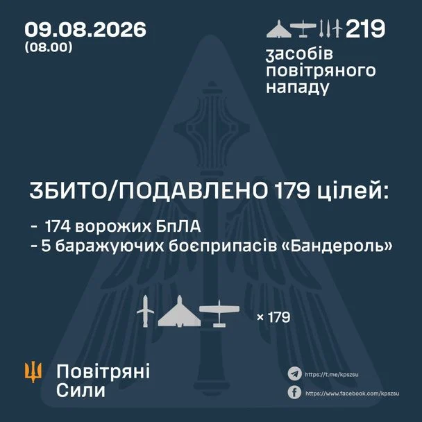 Повітряні сили надали подробиці атаки на Одещину, яка була здійснена за допомогою трьох типів ракет. 2