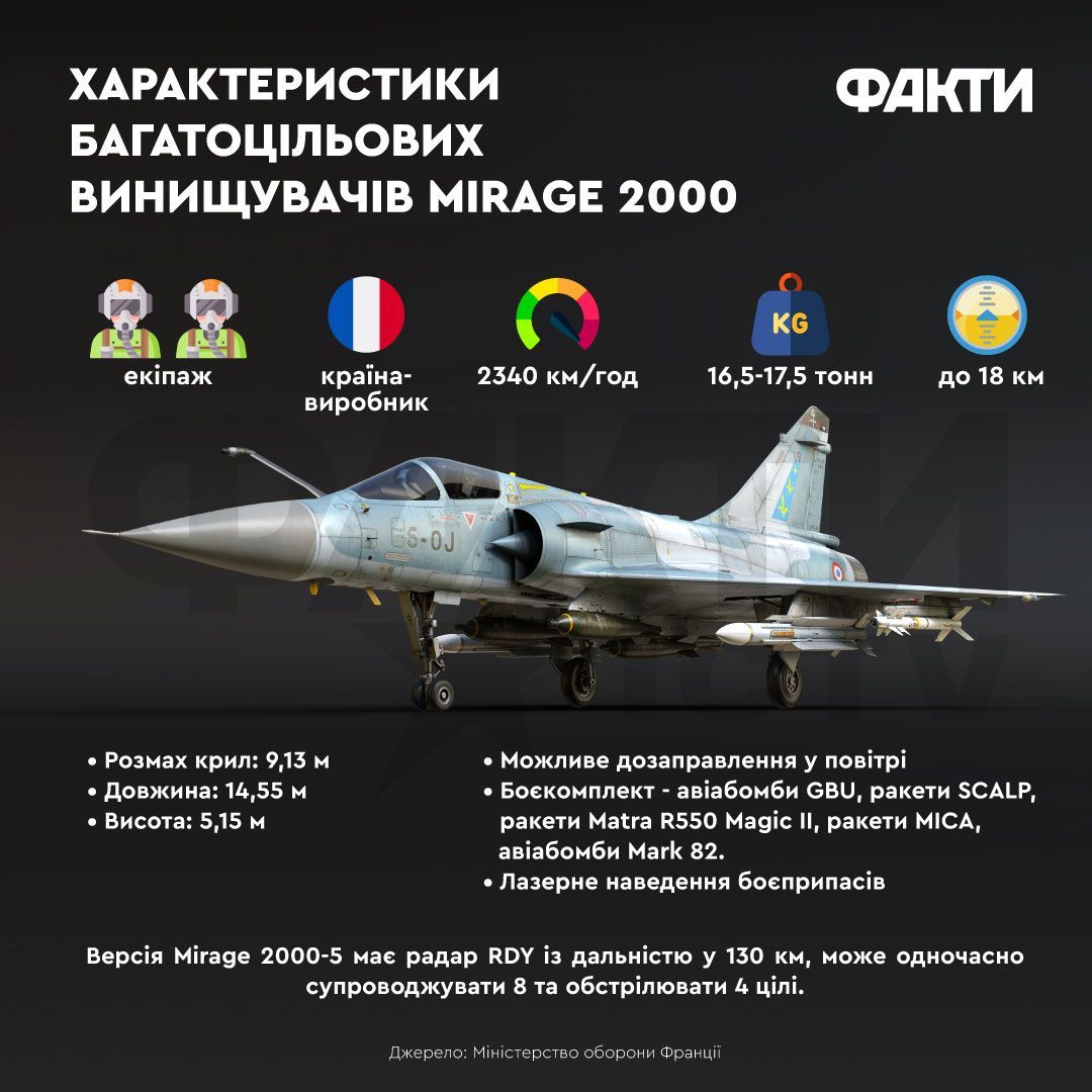 літак Mirage