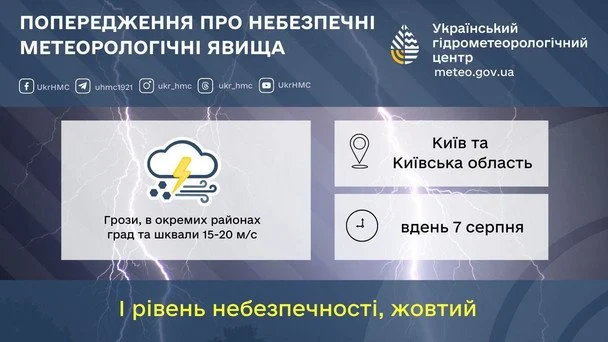Синоптики попереджають про небезпечні метеорологічні явища на Київщині 7 серпня / © Укргідрометцентр