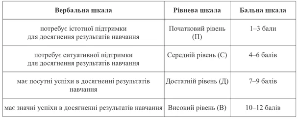Нова система оцінювання. / © Скріншот
