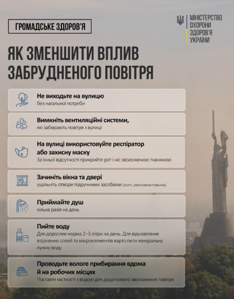 Забруднення повітря: Міністерство охорони здоров'я поділилося рекомендаціями щодо зменшення ризиків для здоров'я 4 Забруднення повітря: Міністерство охорони здоров'я поділилося рекомендаціями щодо зменшення ризиків для здоров'я 4