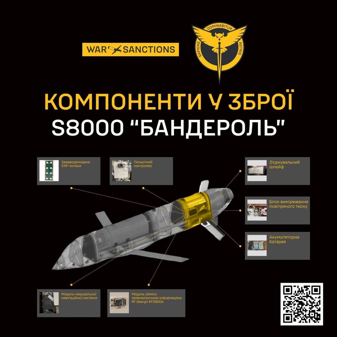 Ракета Бандероль: особливості та технічні характеристики нової російської зброї Фото 1 бандероль ракета