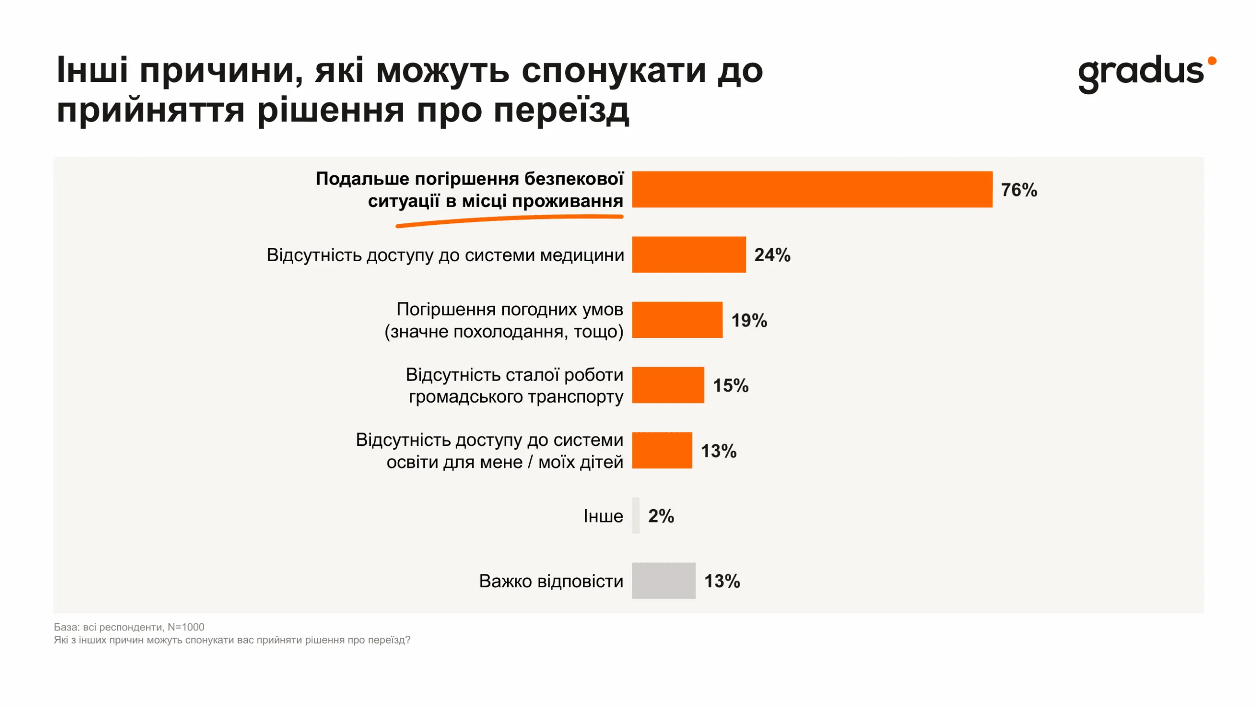 Інші причини, що можуть спонукати до переїзду