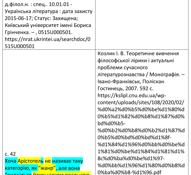 ПОРТАЛ новин 148 Плагіаторам дали пів року на добровільну відмову від…