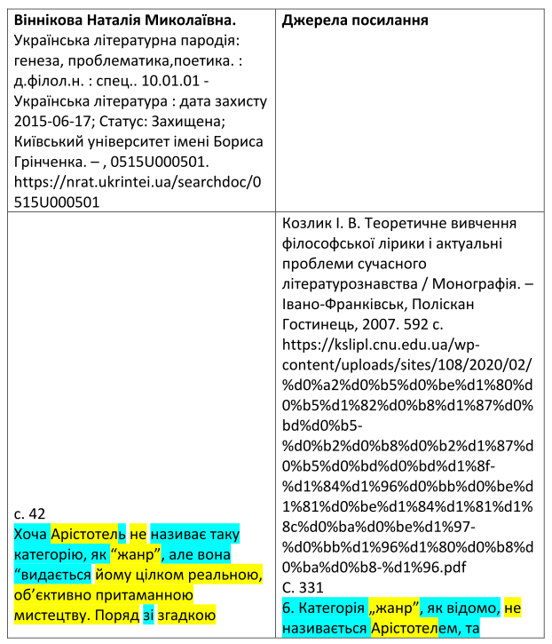 Світлана Благодєтєлєва-Вовк: Плагіатори мають пів року, аби самостійно відмовитися від наукових ступенів фото 1
