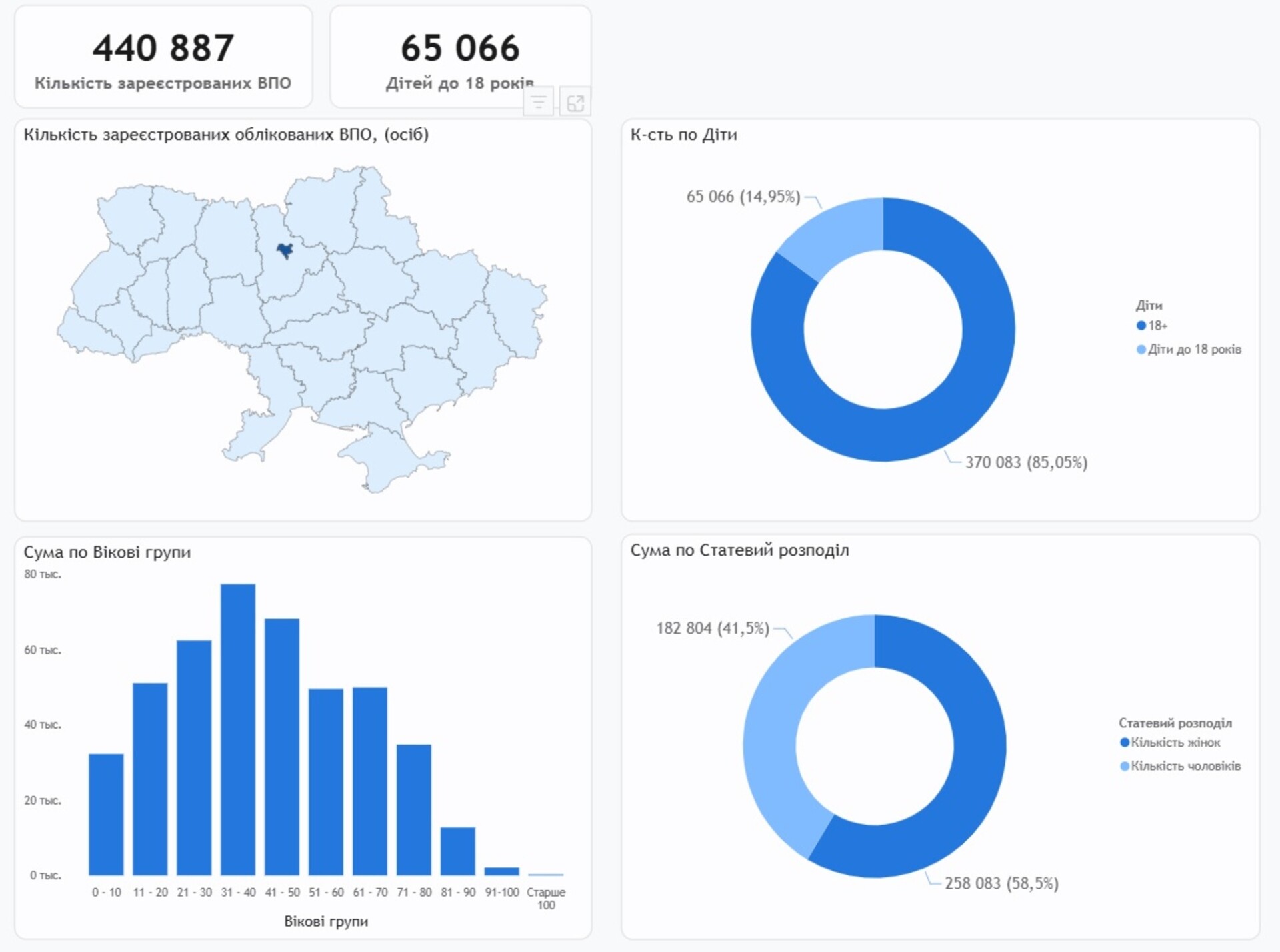 Кияни виявили упередженість до 37% переселенців 4 Кияни виявили упередженість до 37% переселенців 4