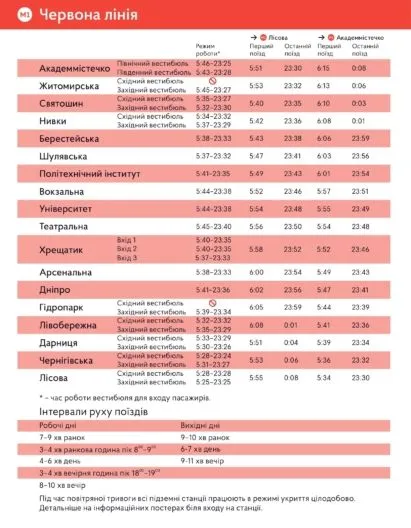 ПОРТАЛ новин 143 Графік роботи метро Києва з 10 вересня: як курсуватимуть поїзди