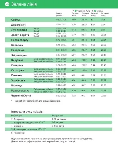 Графік роботи київського метро зелена лінія