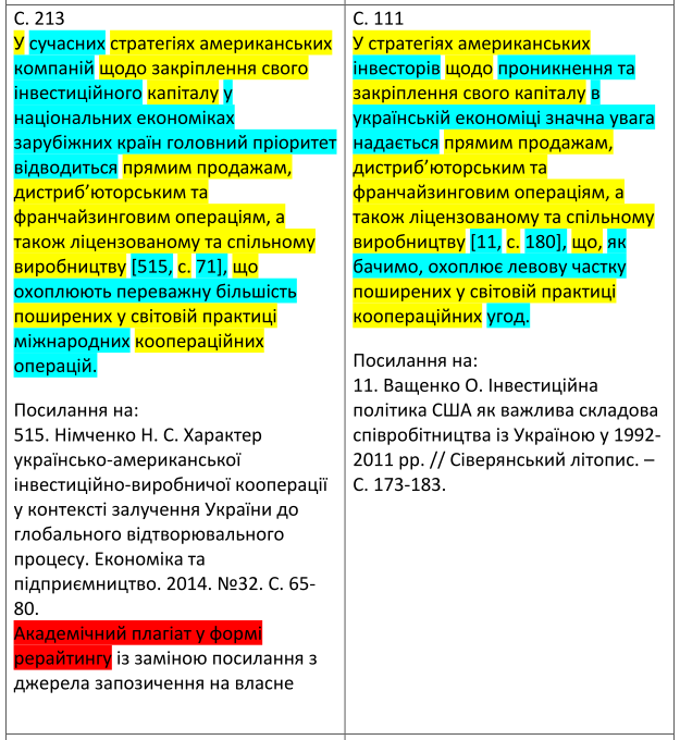 Світлана Благодєтєлєва-Вовк: Плагіатори мають пів року, аби самостійно відмовитися від наукових ступенів фото 9