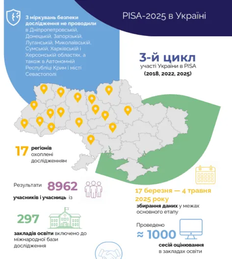 PISA-2025