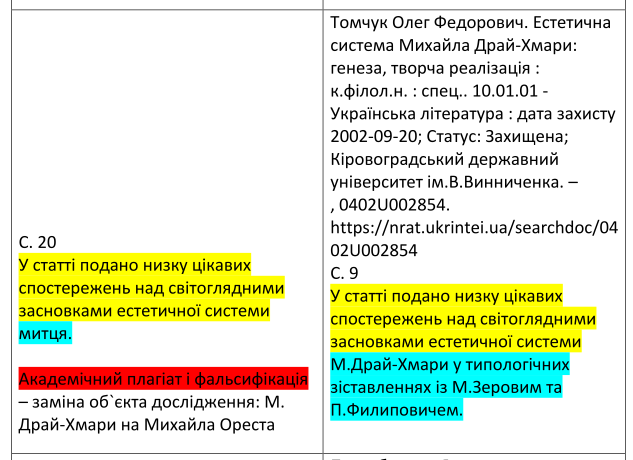 Світлана Благодєтєлєва-Вовк: Плагіатори мають пів року, аби самостійно відмовитися від наукових ступенів фото 5
