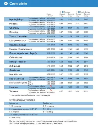Київське метро: графік роботи та правила під час повітряних тривог 6 Синя гілка метро