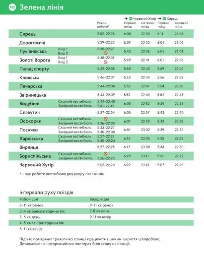 Київське метро: графік роботи та правила під час повітряних тривог 7 Зелена гілка метро