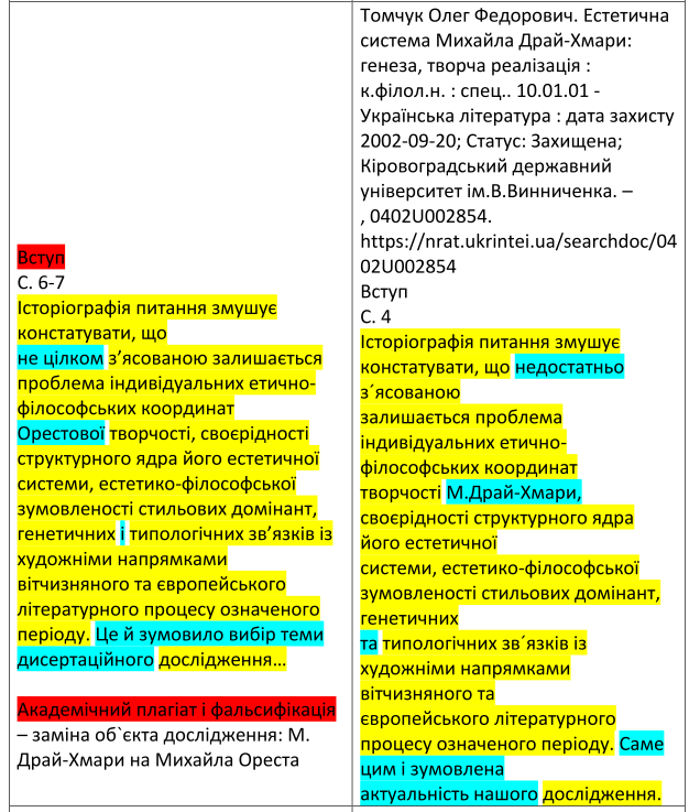 Світлана Благодєтєлєва-Вовк: Плагіатори мають пів року, аби самостійно відмовитися від наукових ступенів фото 4