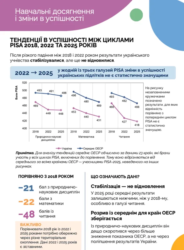 PISA-2025