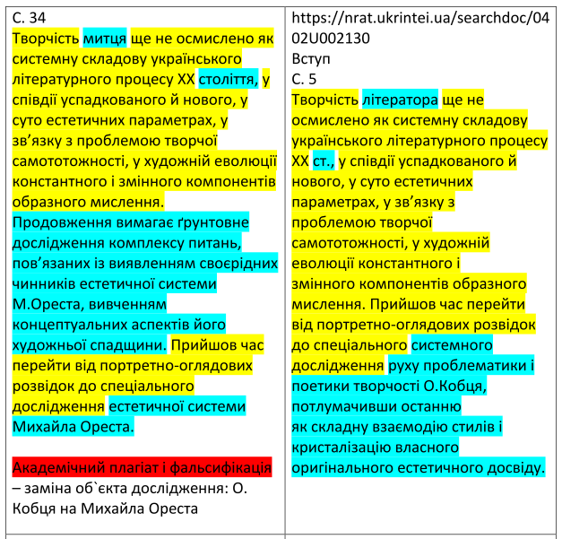 Світлана Благодєтєлєва-Вовк: Плагіатори мають пів року, аби самостійно відмовитися від наукових ступенів фото 6