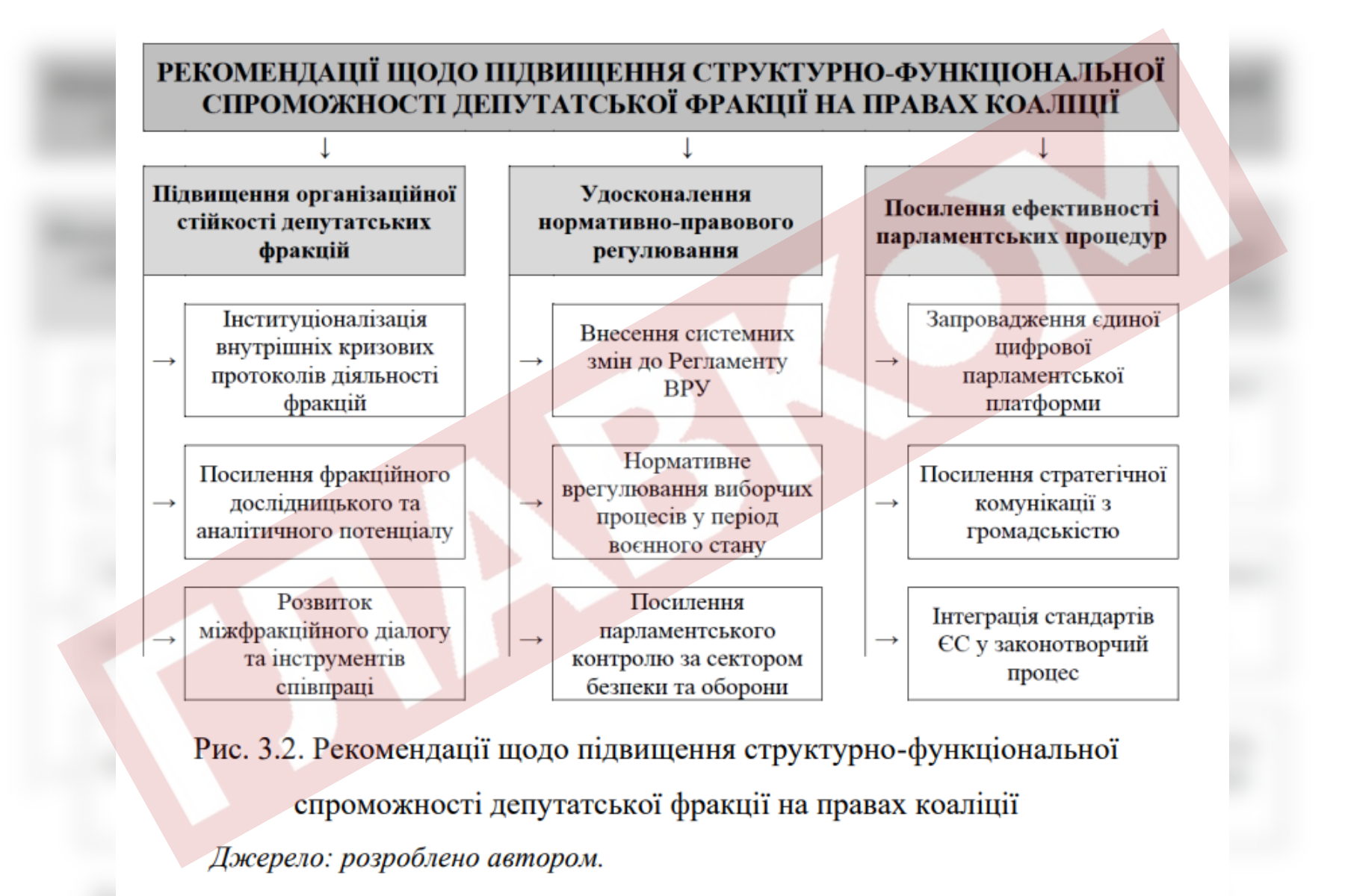 Арахамія претендує на докторський ступінь: експерти виявили плагіат та помилки у дисертації 6 Скріншот тексту дисертації Арахамії