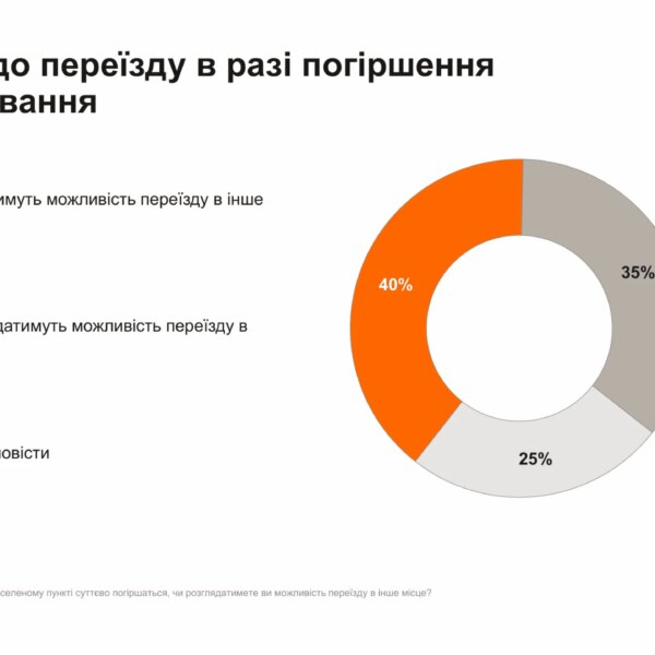 Українці назвали свої головні зимові страхи