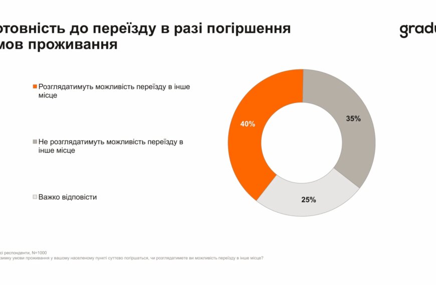 ПОРТАЛ новин 95 Українці назвали свої головні зимові страхи
