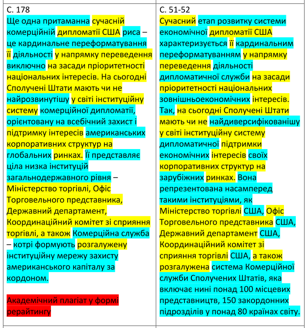Світлана Благодєтєлєва-Вовк: Плагіатори мають пів року, аби самостійно відмовитися від наукових ступенів фото 8