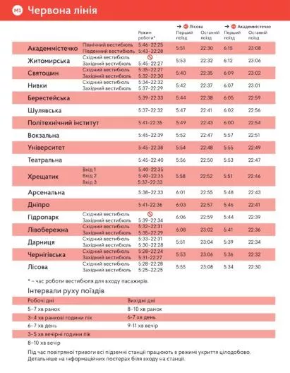 Київське метро: графік роботи та правила під час повітряних тривог 8 Червона гілка метро