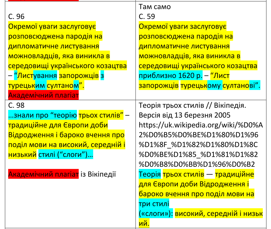 Світлана Благодєтєлєва-Вовк: Плагіатори мають пів року, аби самостійно відмовитися від наукових ступенів фото 2