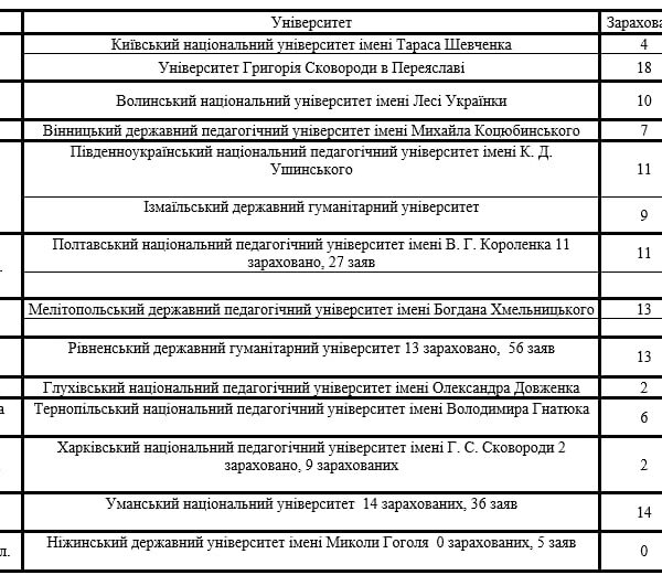 Вступ-2026: брак вчителів ставить під загрозу майбутнє освіти