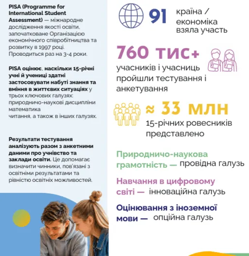 ПОРТАЛ новин 144 Українські школярі провалили тест з математики: результати PISA-2025