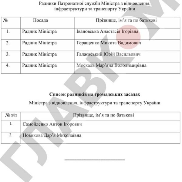 Призначення дружини заступника Буданова радником міністра відновлення викликало питання