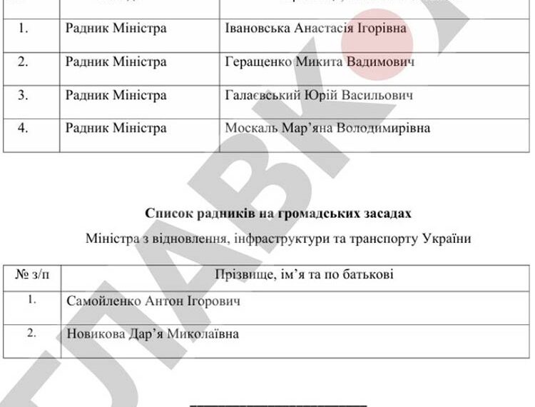 Призначення дружини заступника Буданова радником міністра відновлення викликало питання
