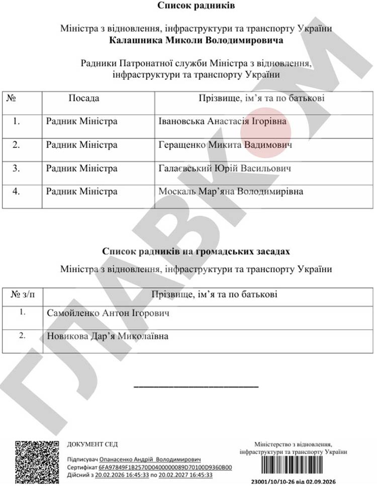 Призначення дружини заступника Буданова радником міністра відновлення викликало питання 2 Микола Калашник, міністр розвитку громад, територій та інфраструктури