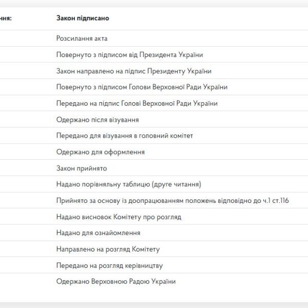 Україна криміналізувала діяльність шахрайських колцентрів
