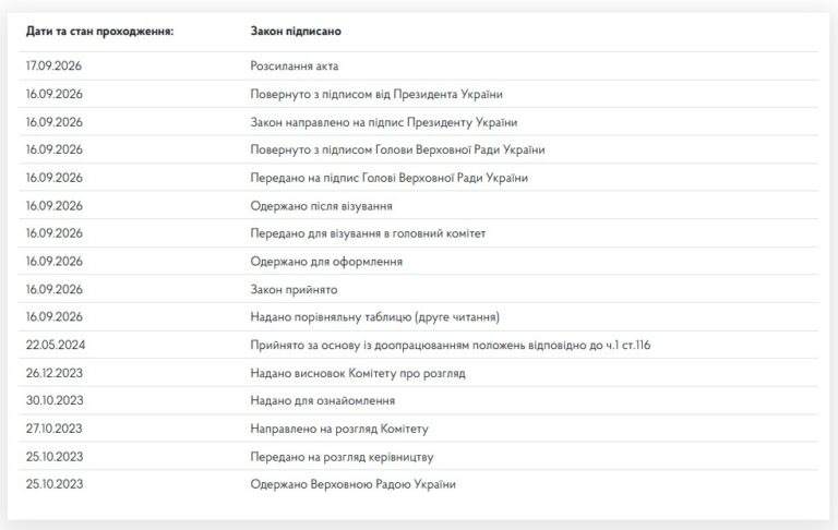 Україна криміналізувала діяльність шахрайських колцентрів 10