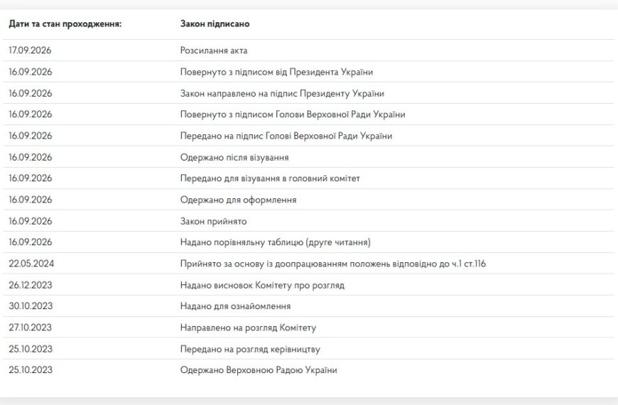 ПОРТАЛ новин 150 Україна криміналізувала діяльність шахрайських колцентрів