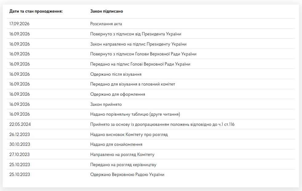 Україна криміналізувала діяльність шахрайських колцентрів 2 Деталі закону про відповідальність за шахрайські колцентри